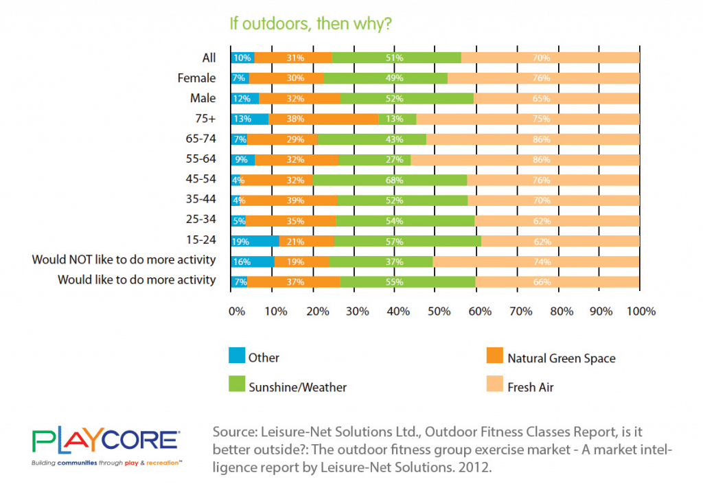 Stay Motivated & Refresh Your Fitness Routine This Spring